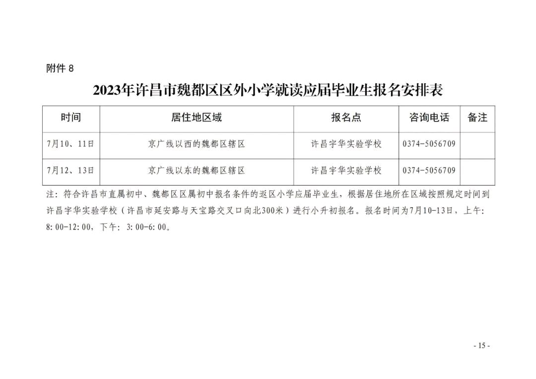 河南许昌：关于做好2023年许昌市魏都区属地小学升初中报名工作的通知（图15）