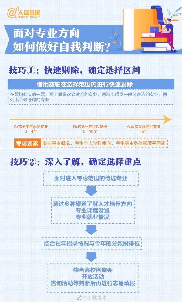 收藏！超详细！手把手教你报志愿！（图5）