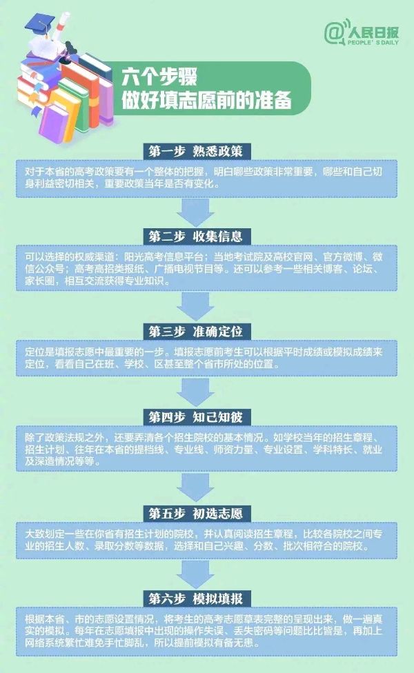 收藏！超详细！手把手教你报志愿！（图16）