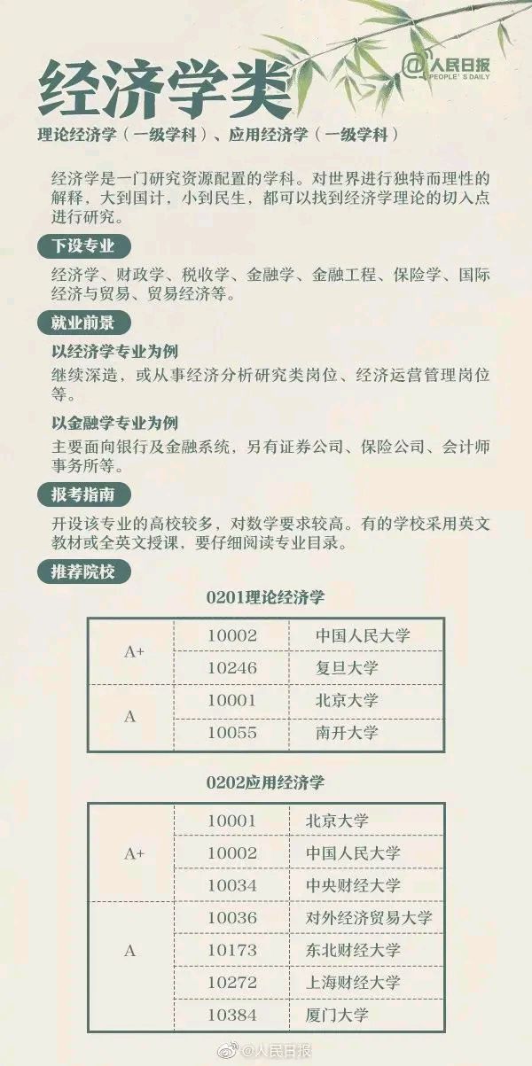 收藏！超详细！手把手教你报志愿！（图29）