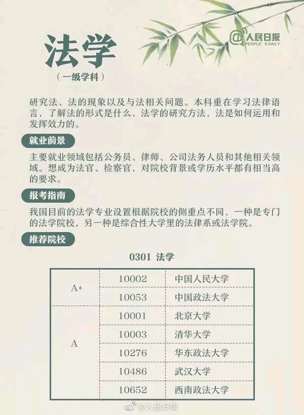 收藏！超详细！手把手教你报志愿！（图30）