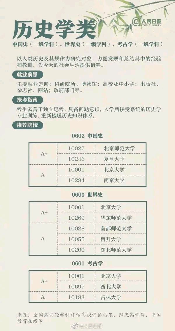 收藏！超详细！手把手教你报志愿！（图36）