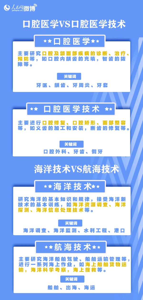 收藏！超详细！手把手教你报志愿！（图42）
