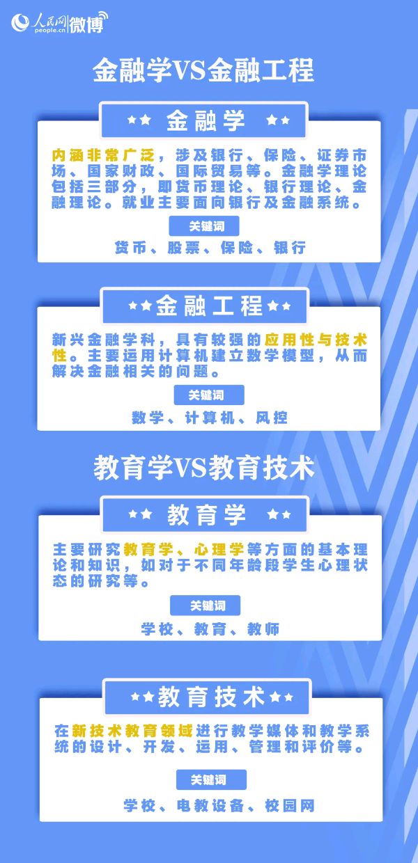 收藏！超详细！手把手教你报志愿！（图37）
