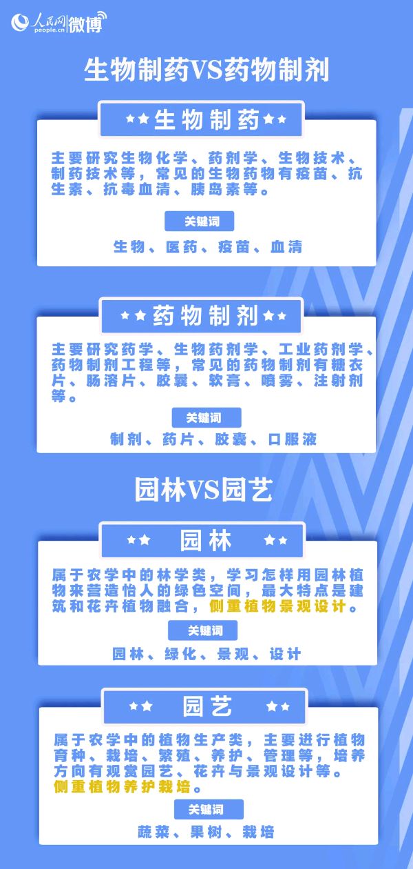 收藏！超详细！手把手教你报志愿！（图40）