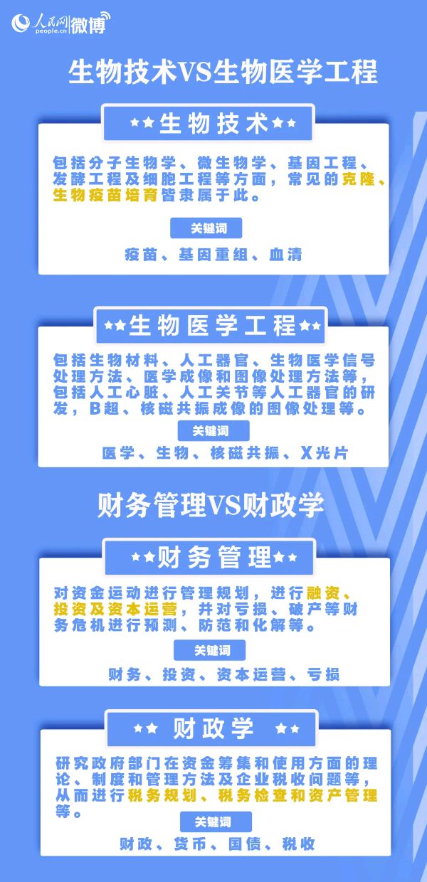 收藏！超详细！手把手教你报志愿！（图39）