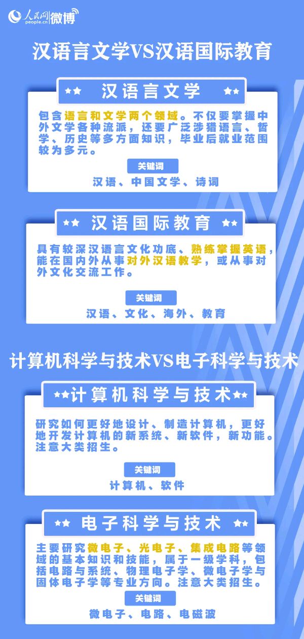 收藏！超详细！手把手教你报志愿！（图44）