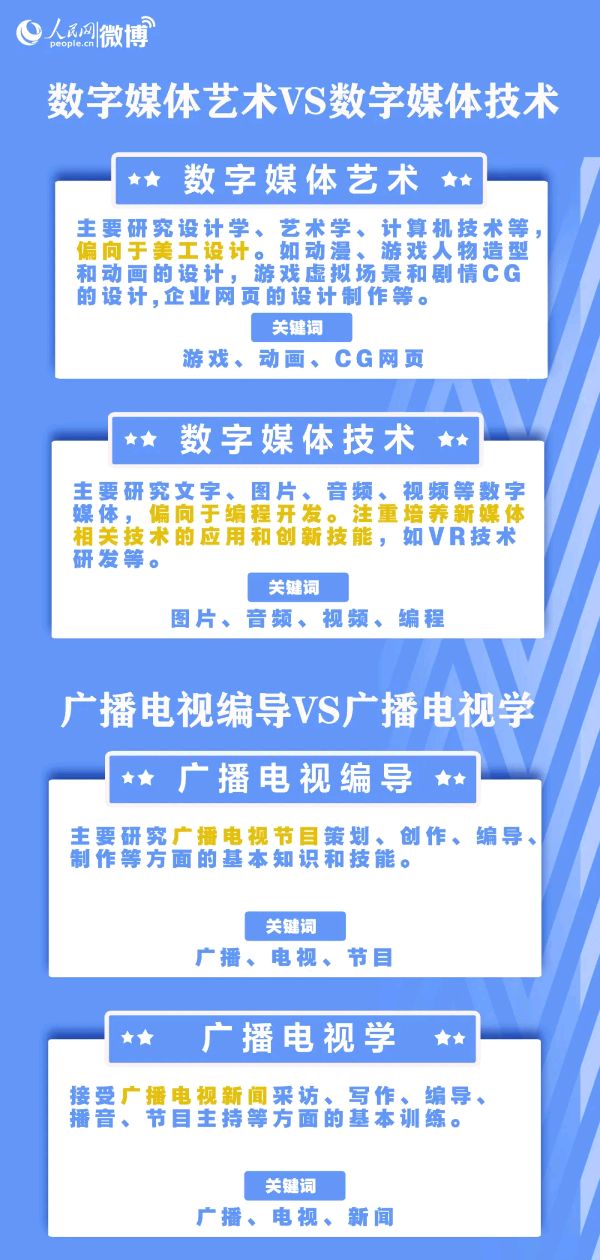收藏！超详细！手把手教你报志愿！（图43）