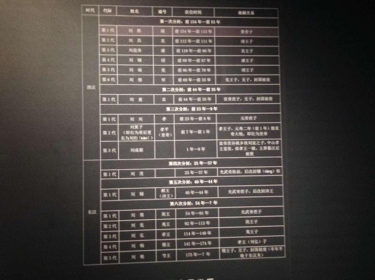 吉林省博物馆向你微笑（图7）
