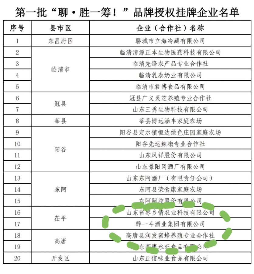 热烈祝贺醉一斗酒业集团荣膺2023年“聊·胜一筹!”品牌第一批授权企业(图2)