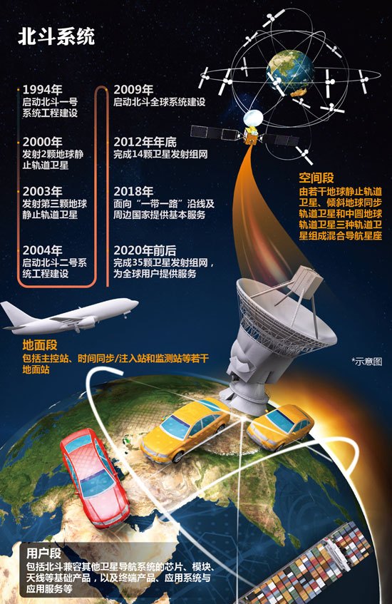 北斗导航全面建成～诗||李耀文（图12）