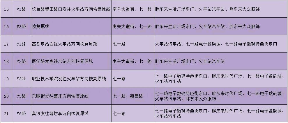 河南许昌：七一路、莲城大道暖气管道汽改水施工完毕，即日起途经此处的21条线路恢复原线路行驶（图3）