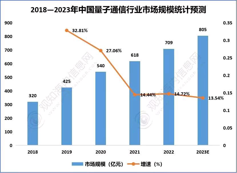 喜春来-癸卯中国量子科技弯道崛起 文/冯志清〔上海〕【冰心文化传媒】主编冰心〔甘肃〕（图12）