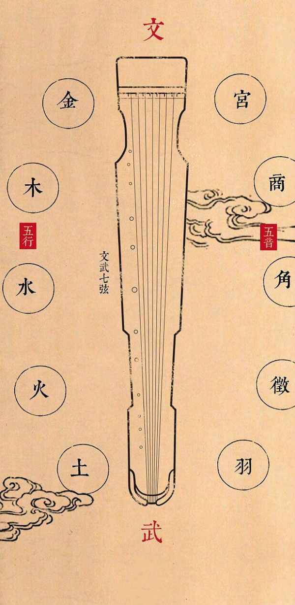 朗诵《琴棋书画之琴》文字整理：欣乐/主播：保龄、戚悦、肖柴、今生有约/配乐：小星星/校验：致远方（图4）