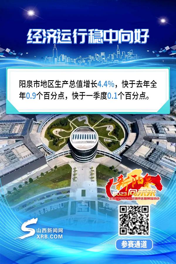 海报丨经济向新向好！阳泉上半年成绩单亮点满满（图2）