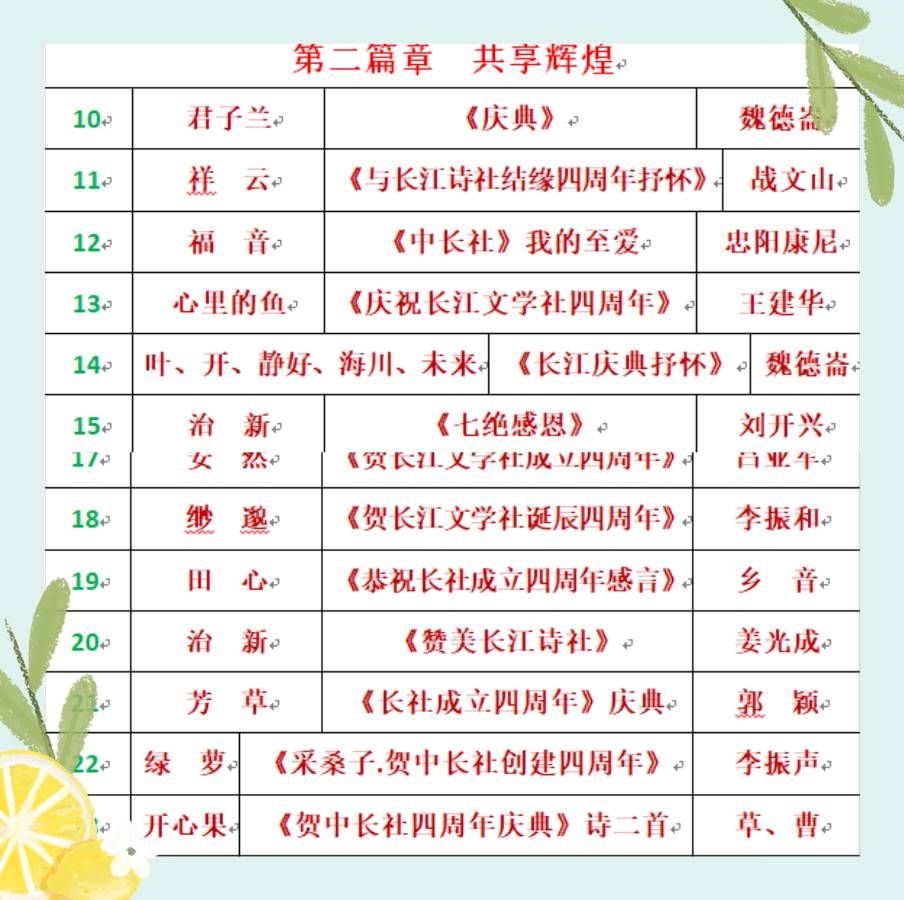 四周年庆典晚会【诗意春秋 情暖华夏】✍✍【中国长江文学社】有声文学平台，编辑/宋梅（图25）