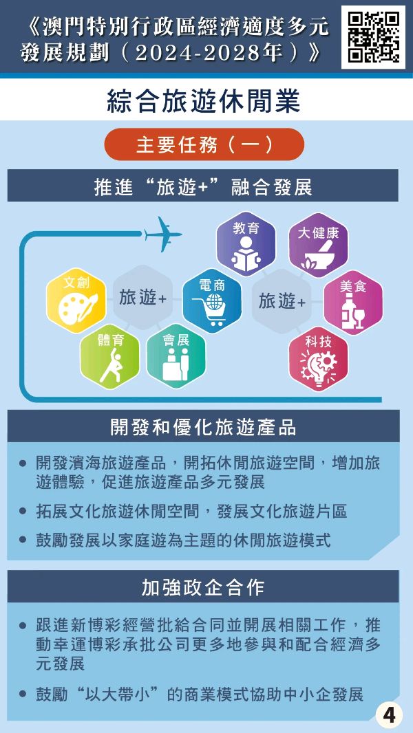 《澳门特别行政区经济适度多元发展规划（2024-2028年）》正式公布（图6）