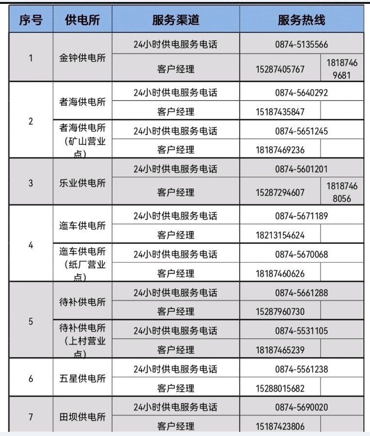 会泽供电局2023年12月计划停电公告(图2)