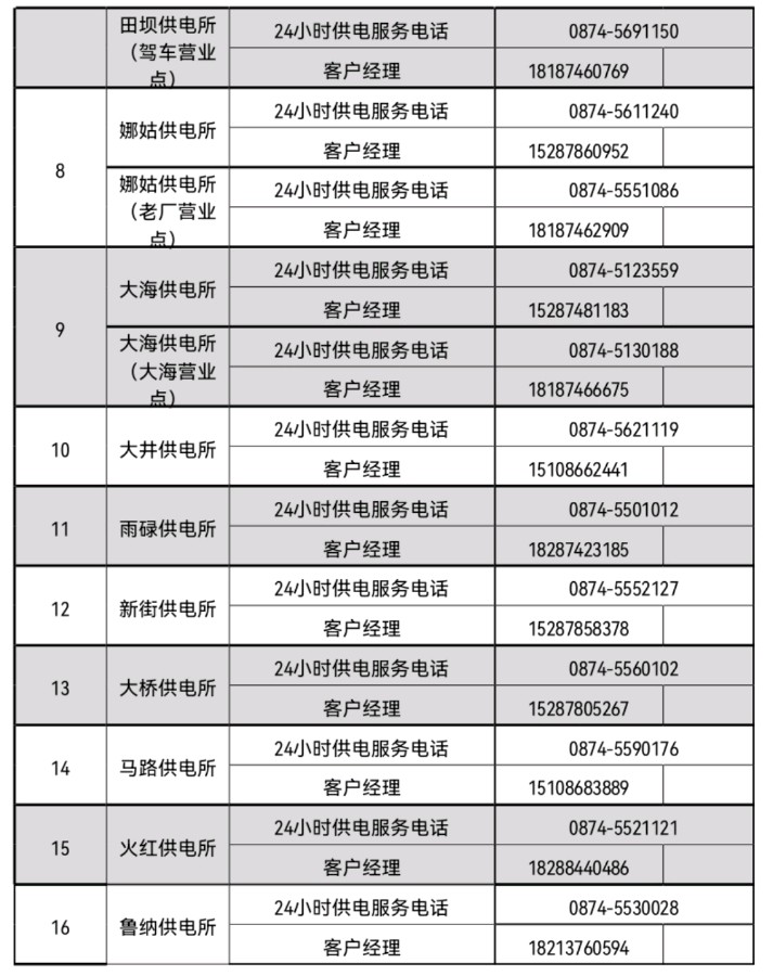 会泽供电局2023年12月计划停电公告(图3)