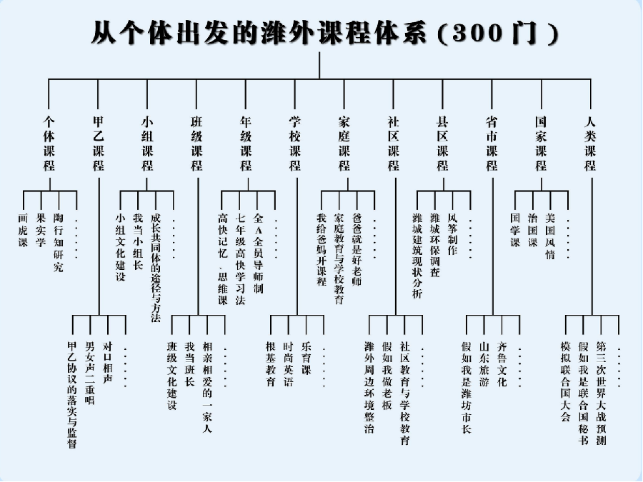 校长派:从个体出发新教育,让教育走出“教狱”(图5)