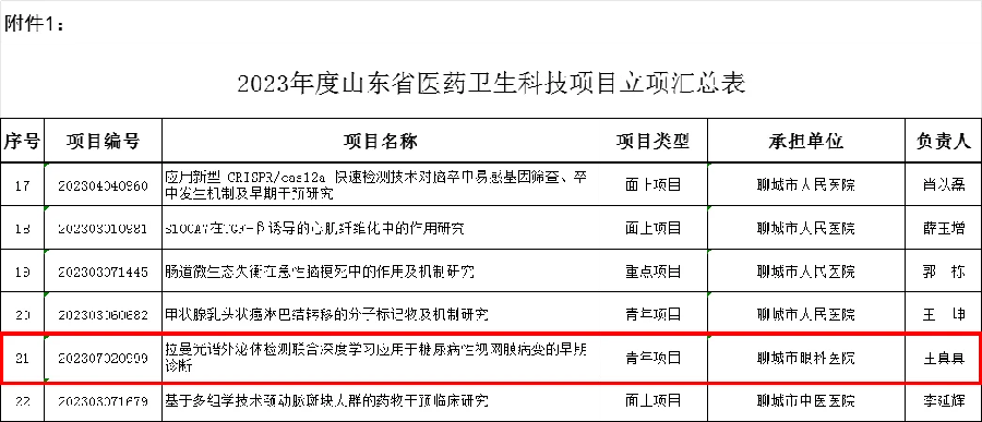 喜报！聊城市眼科医院一科研项目获省级立项