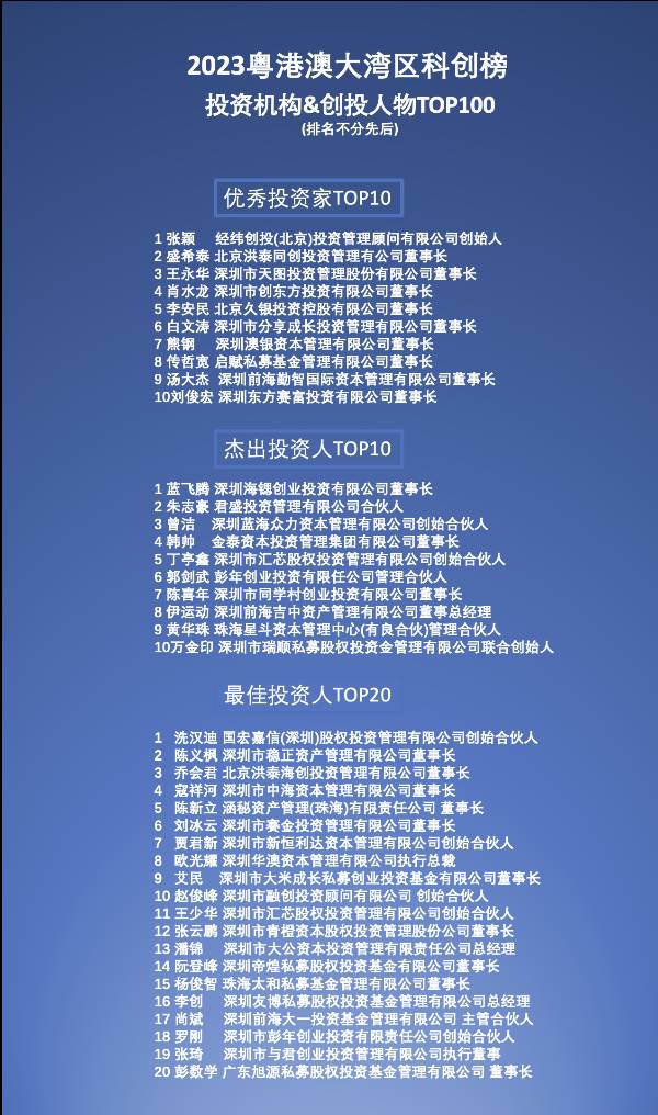 科创榜榜单重磅发布 : 2023湾区科创节·第六届深港澳科创大会在深圳举办(图17)
