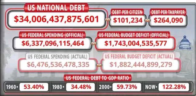 金字经-新年美国债破34万亿美元谁愁*文/冯志清（上海）【冰心文化传媒】主编冰心（图12）
