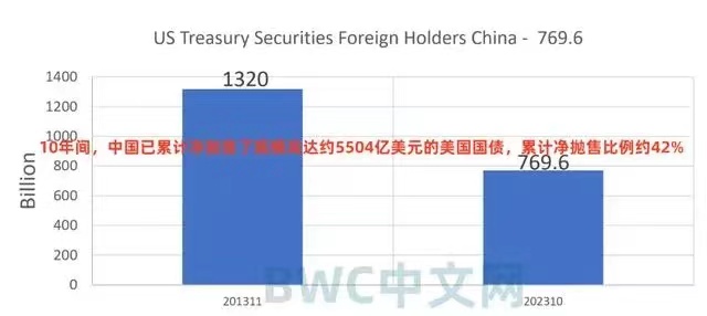 金字经-新年美国债破34万亿美元谁愁*文/冯志清（上海）【冰心文化传媒】主编冰心（图16）