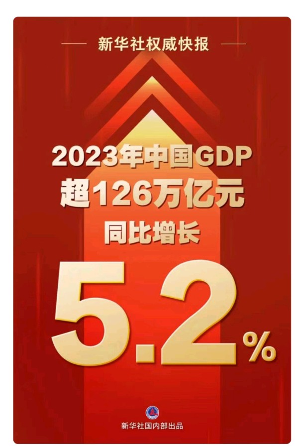 金字经～2023年中国经济总量增长5.2%文/冯志清（上海）【冰心文化传媒】主编 冰心（图3）