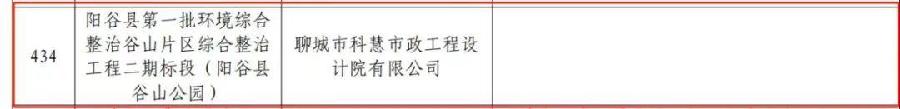 喜报！市政中心科慧市政工程设计院设计项目荣获“山东省工程建设泰山杯奖”（图3）