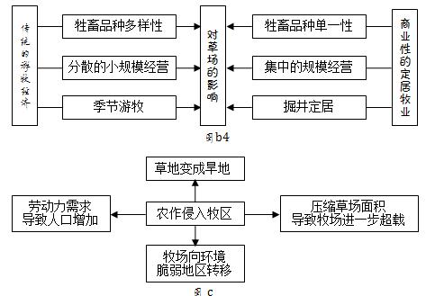 高中地理核心素养:综合思维(图7)