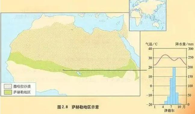 高中地理核心素养:综合思维(图6)