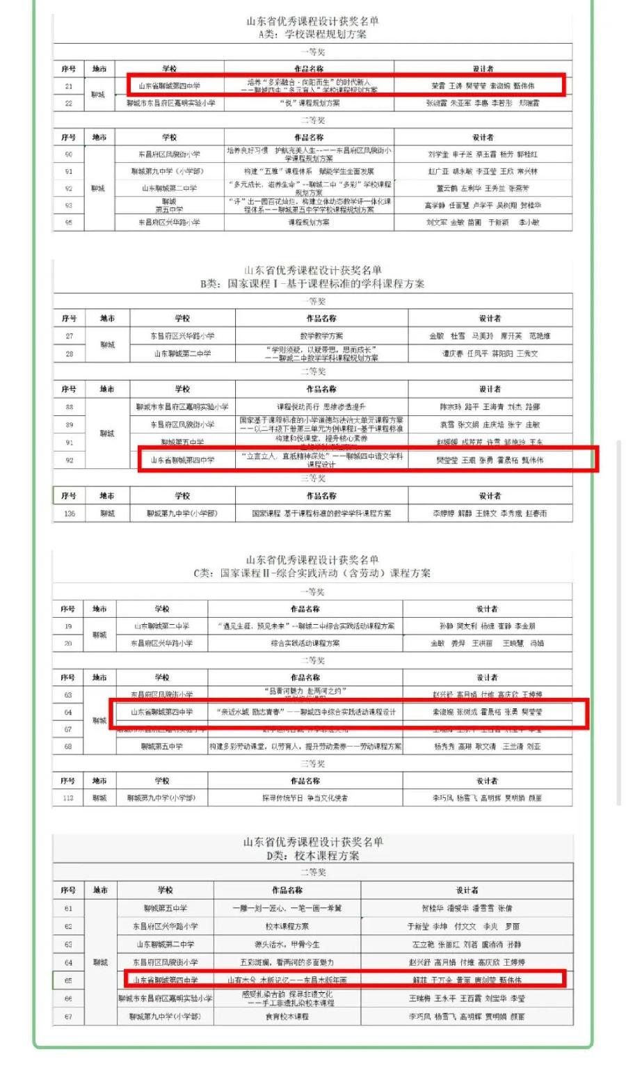 厉害👍🏻！山东省优秀课程设计案例名单公布，聊城四中申报四项案例全部上榜！（图3）
