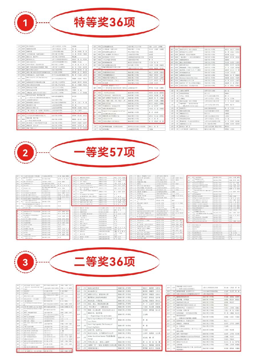 龙行龘龘,踔厉奋发,山西最佳:晋城三中在全省135项目学习范式中再获殊荣(图3)