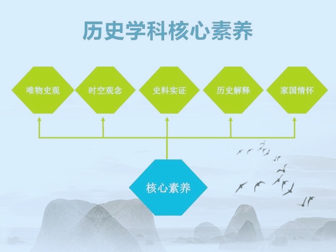 历史学科五大核心素养的解读与培养(图5)