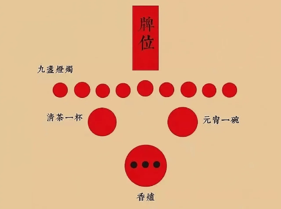 正月初八普天星斗下界 燃灯拜斗顺星转运(附:道教接星开运方法)(图12)
