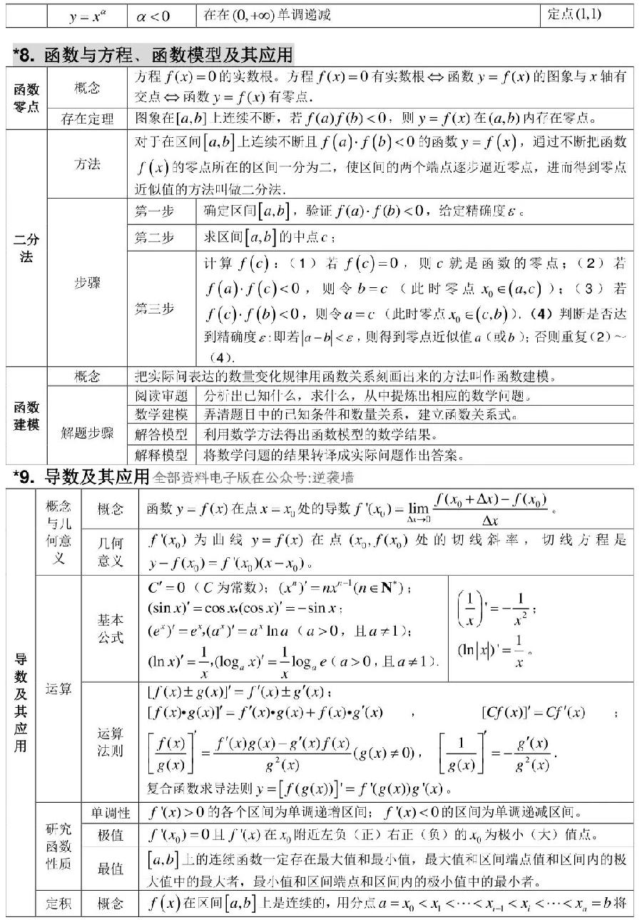 高中数学知识清单（图5）