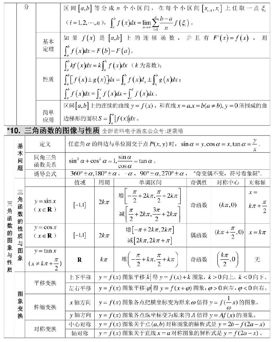 高中数学知识清单（图6）
