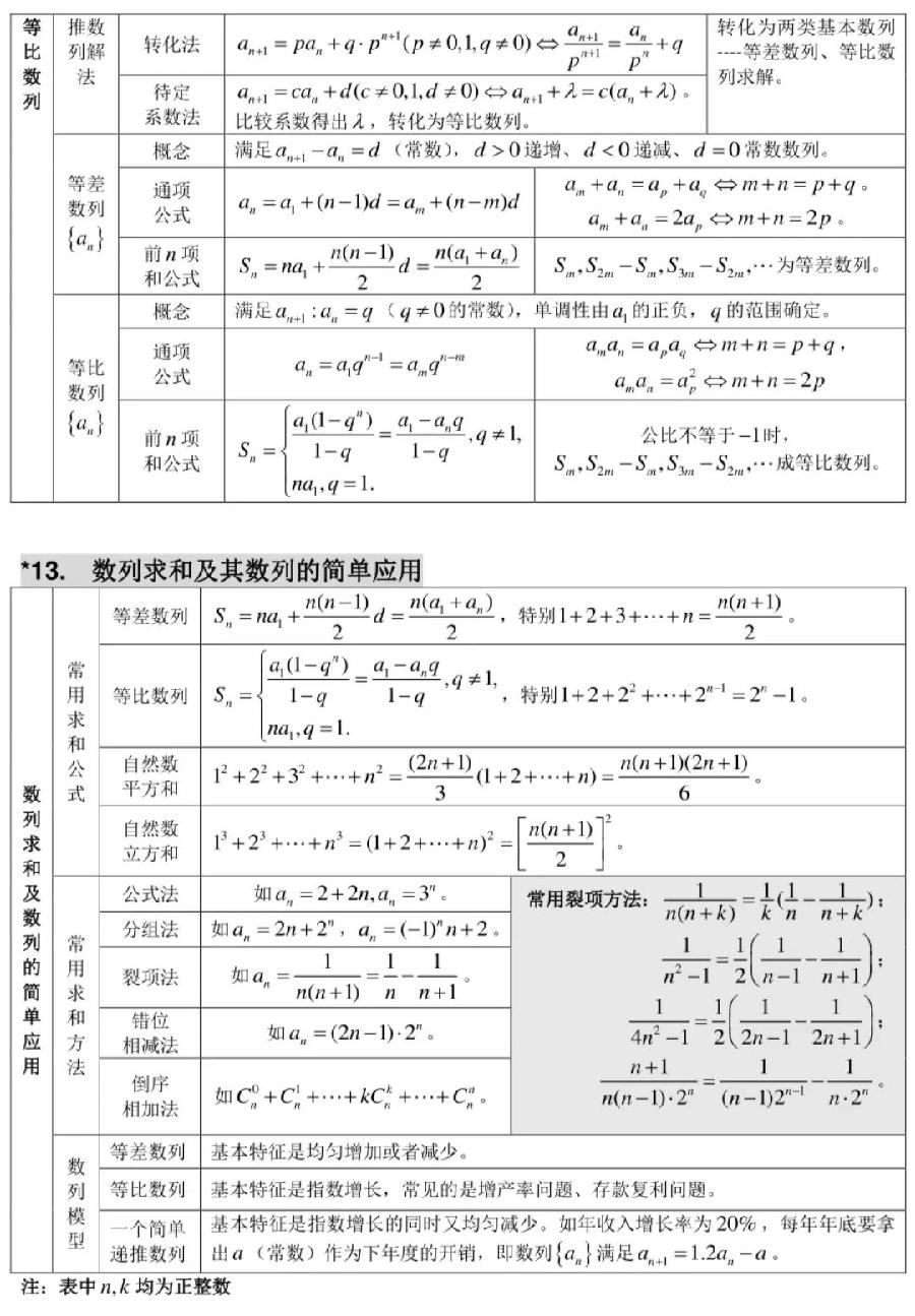 高中数学知识清单（图8）