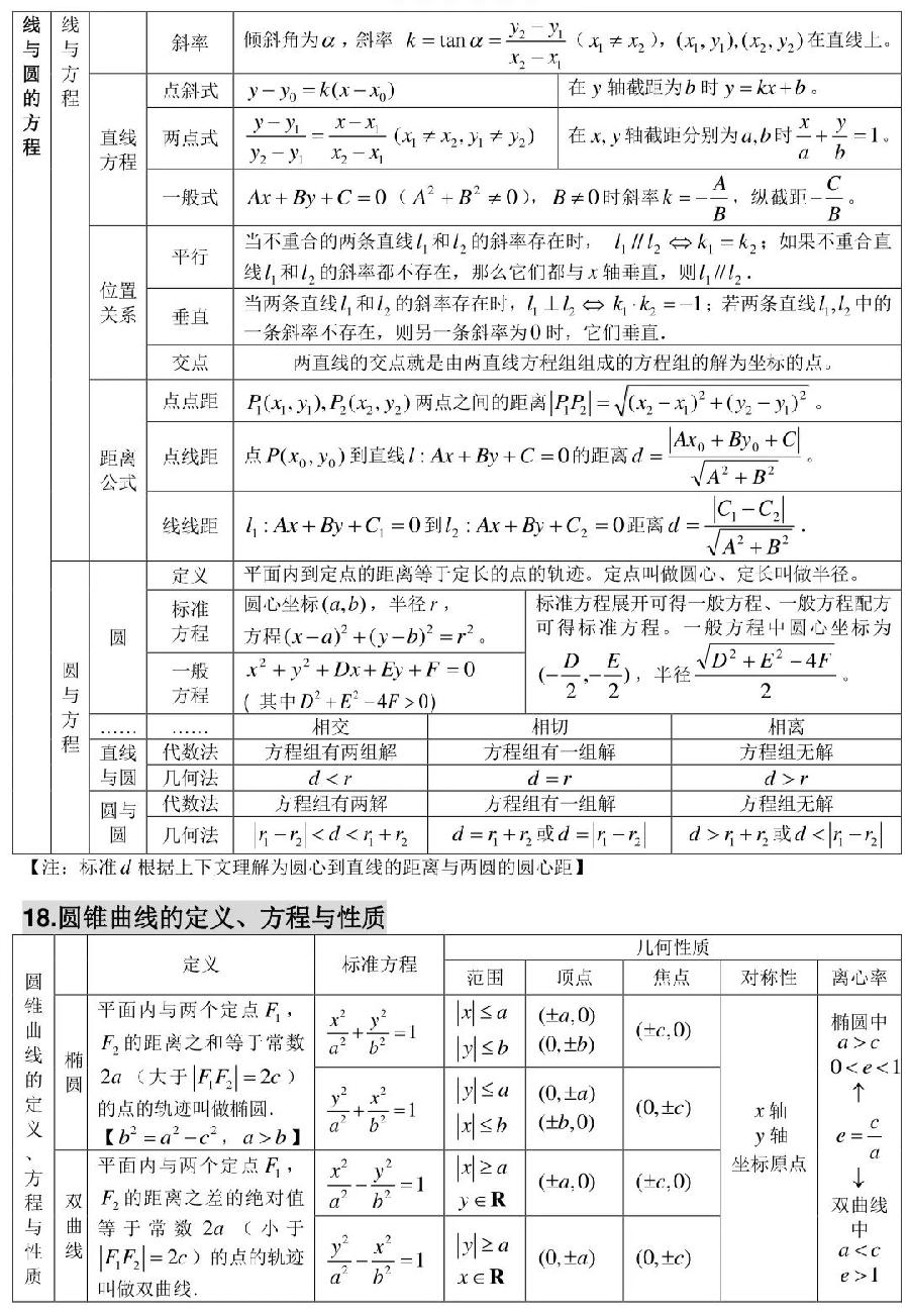 高中数学知识清单（图11）