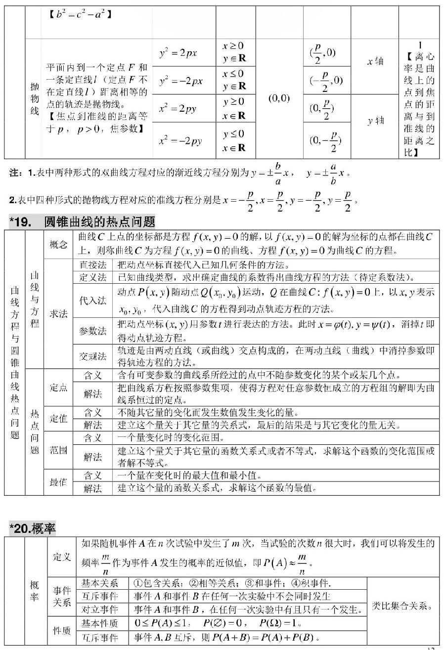高中数学知识清单（图12）