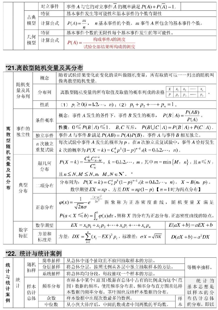 高中数学知识清单（图13）