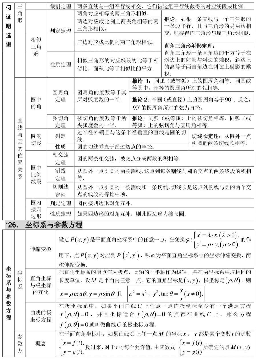 高中数学知识清单（图15）