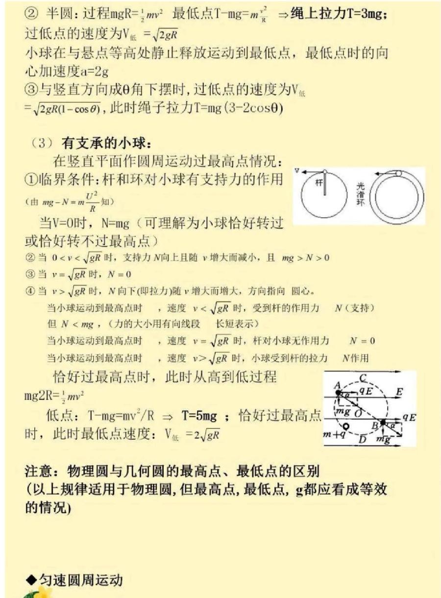 高考物理常用24个模型（图8）