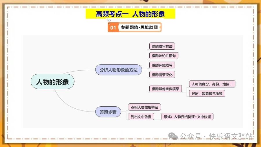 文学类文本阅读小说之形象分析——2024年高考语文二轮复习高频考点追踪与预测（新高考专用）（图4）