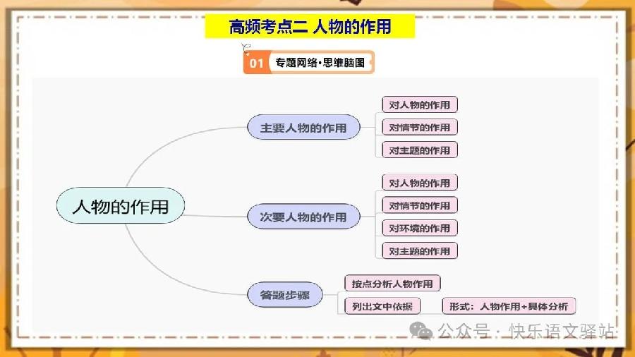 文学类文本阅读小说之形象分析——2024年高考语文二轮复习高频考点追踪与预测（新高考专用）（图14）