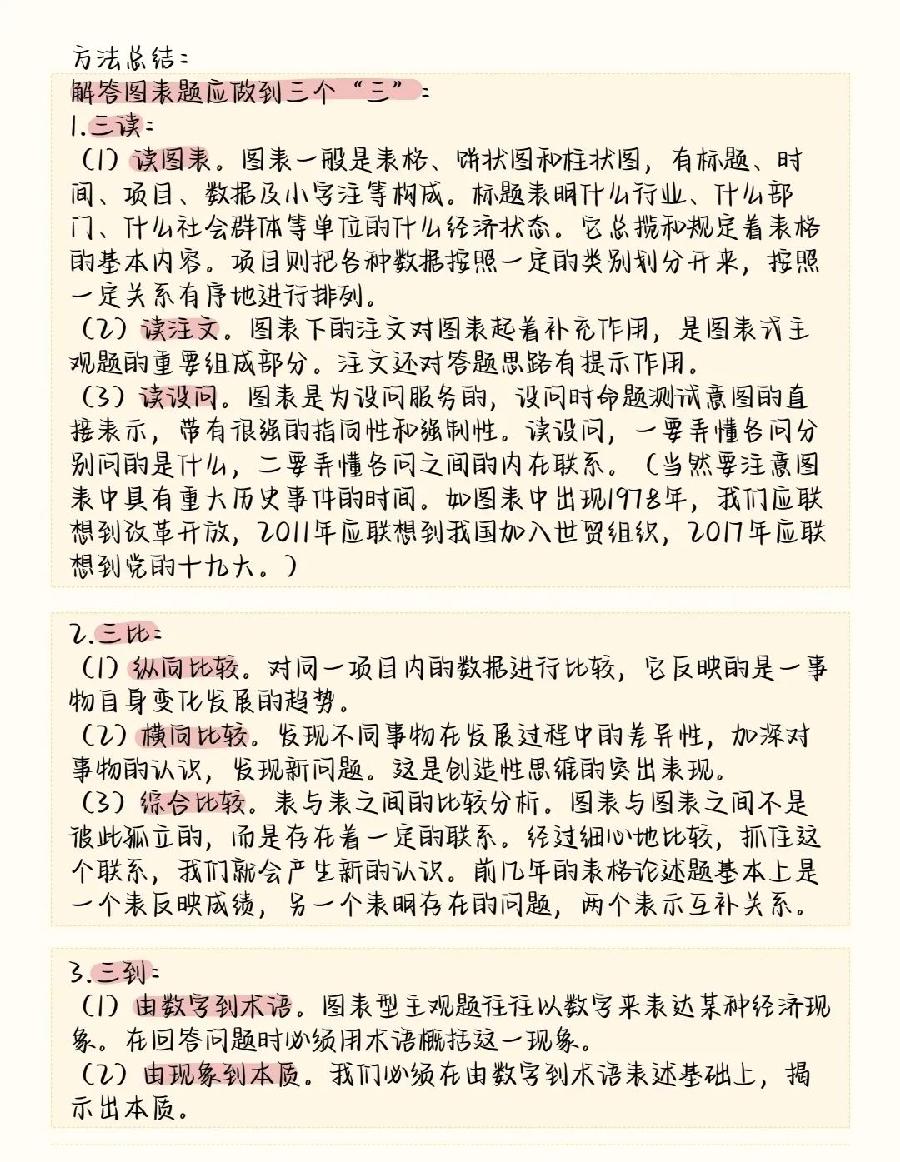 高中政治多考20分的答题技巧（图5）