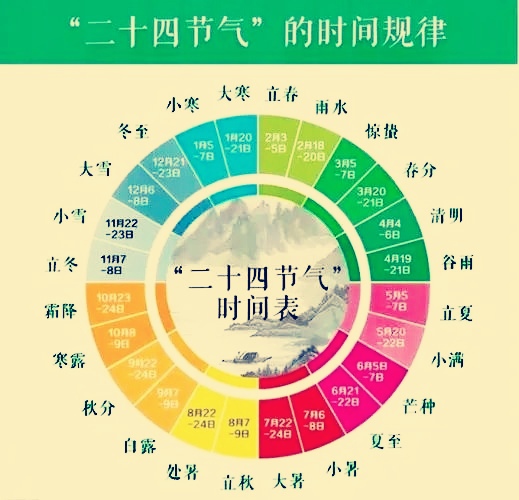 水调歌头-二十四节气(24首)词||吕志学(图9)