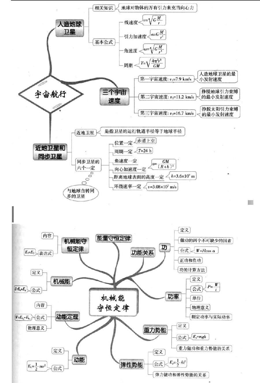 高中物理再难，也就这些内容（图9）