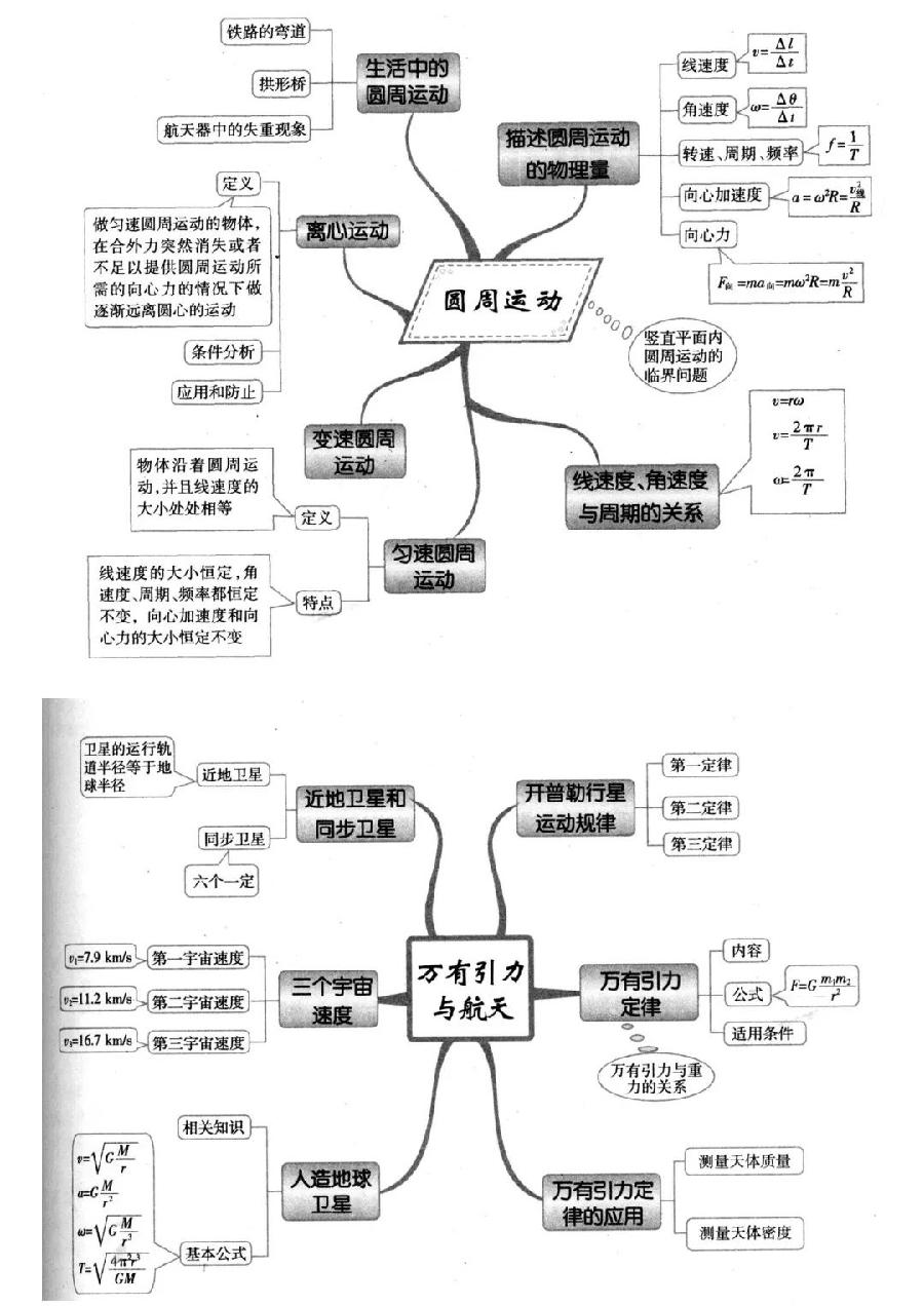 高中物理再难，也就这些内容（图8）